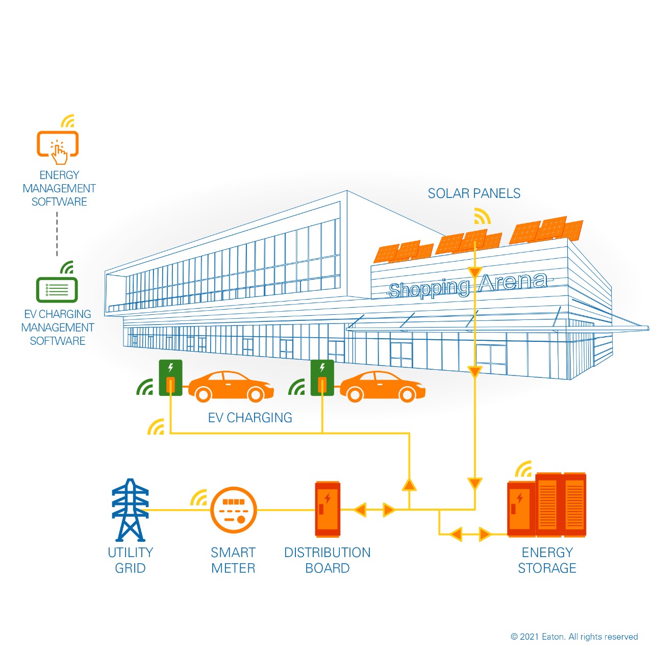 eaton-image-3d-shopping-mall-building-reference-design-en-us.jpg